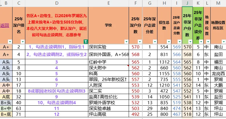 26年中考志愿填报注意事项,各区期末考A+\A\B+\B等六个主要等级模拟填写志愿参考,26年体育报名人数和下周体育注意事项. 第3张