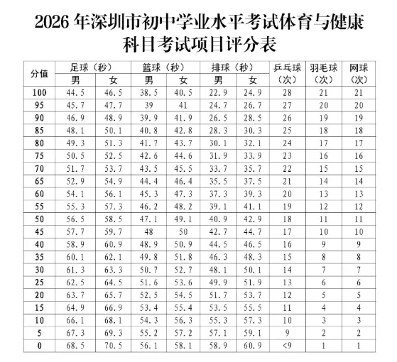 26年中考志愿填报注意事项,各区期末考A+\A\B+\B等六个主要等级模拟填写志愿参考,26年体育报名人数和下周体育注意事项. 第12张