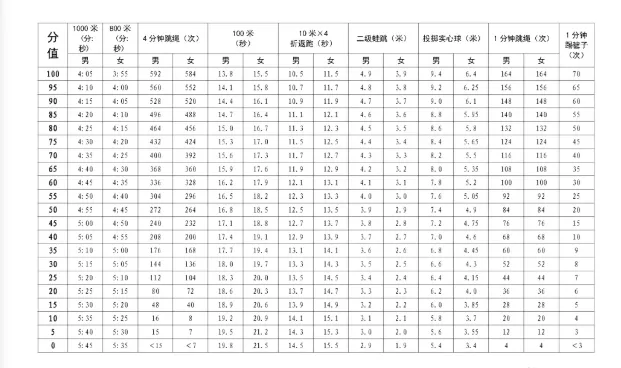 26年中考志愿填报注意事项,各区期末考A+\A\B+\B等六个主要等级模拟填写志愿参考,26年体育报名人数和下周体育注意事项. 第13张