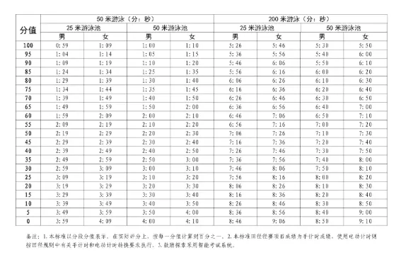 26年中考志愿填报注意事项,各区期末考A+\A\B+\B等六个主要等级模拟填写志愿参考,26年体育报名人数和下周体育注意事项. 第14张