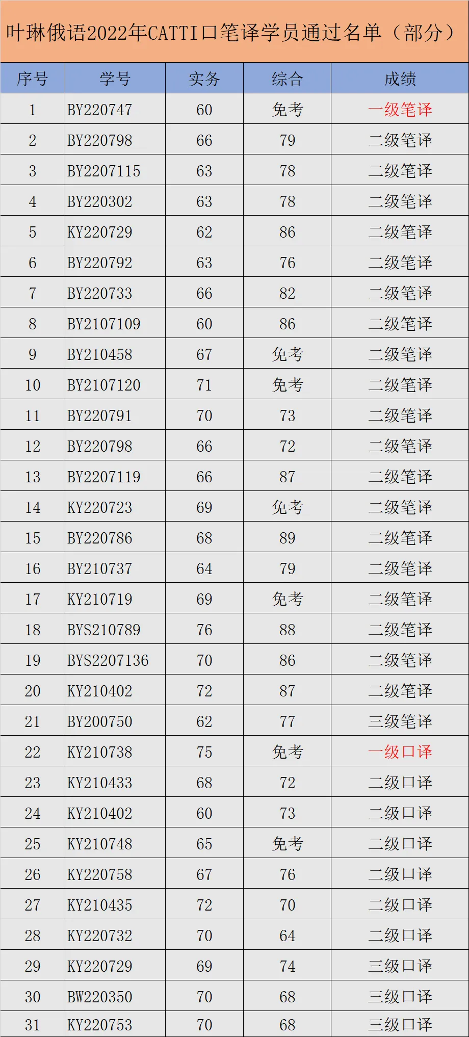 【CATTI笔译】直播中!真题讲解+考点拓展!CATTI一级口笔译讲师授课! 第32张