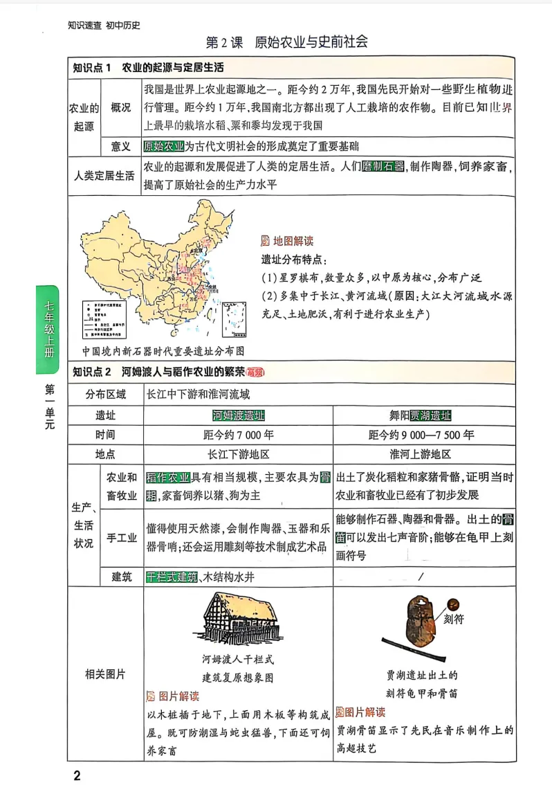 2026版初中《√中考•小四门知识速查》历史、道法、生物、地理(知识点+考前预测)可下载 第6张