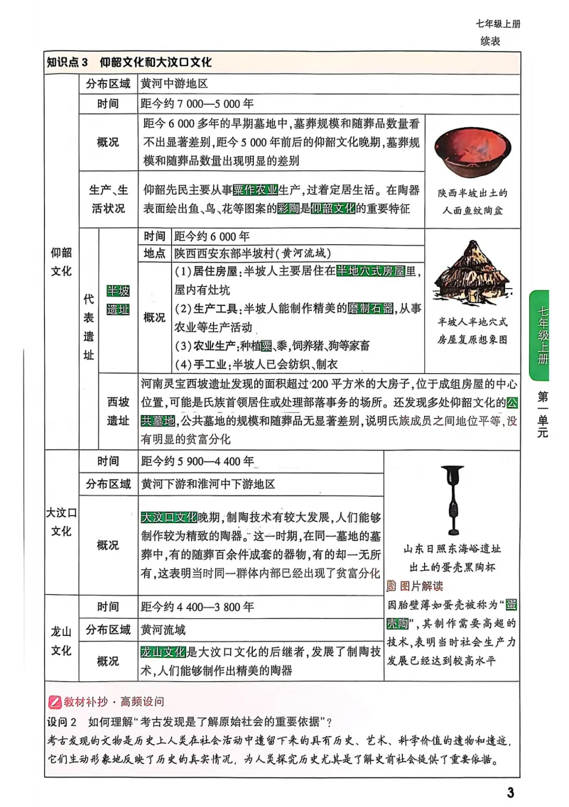 2026版初中《√中考•小四门知识速查》历史、道法、生物、地理(知识点+考前预测)可下载 第7张