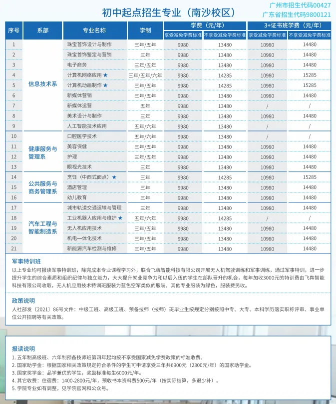 中考400分以下报名:广州南华工贸技师学院2026年自主招生 第6张