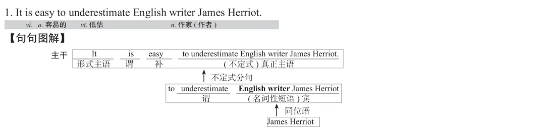 历年考研英语真题逐词逐句讲解 | 2019年英语(二)英译汉 第1张 历年考研英语真题逐词逐句讲解 | 2019年英语(二)英译汉 第1张