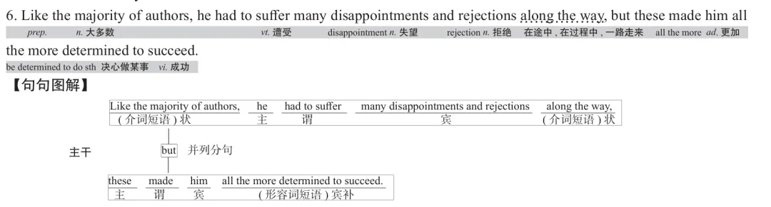 历年考研英语真题逐词逐句讲解 | 2019年英语(二)英译汉 第6张 历年考研英语真题逐词逐句讲解 | 2019年英语(二)英译汉 第6张