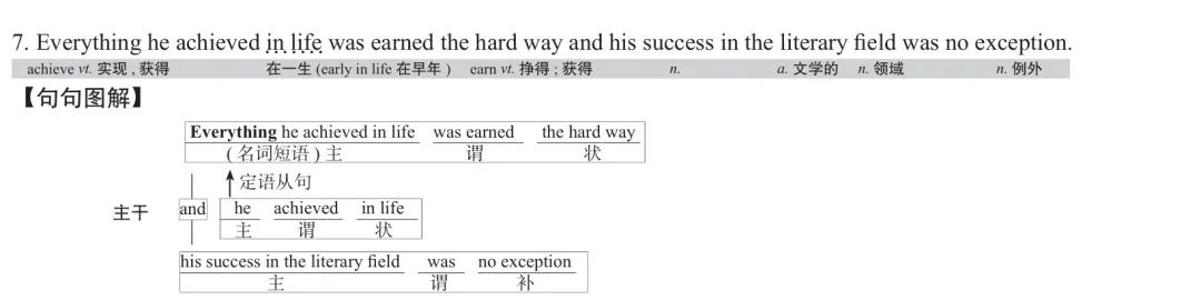 历年考研英语真题逐词逐句讲解 | 2019年英语(二)英译汉 第7张 历年考研英语真题逐词逐句讲解 | 2019年英语(二)英译汉 第7张