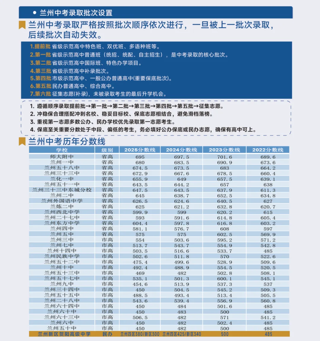 2026年中考择校 | 兰州市中考志愿填报【兰州新区贺阳高级中学】代码【955】-第8张图片-四季读书网