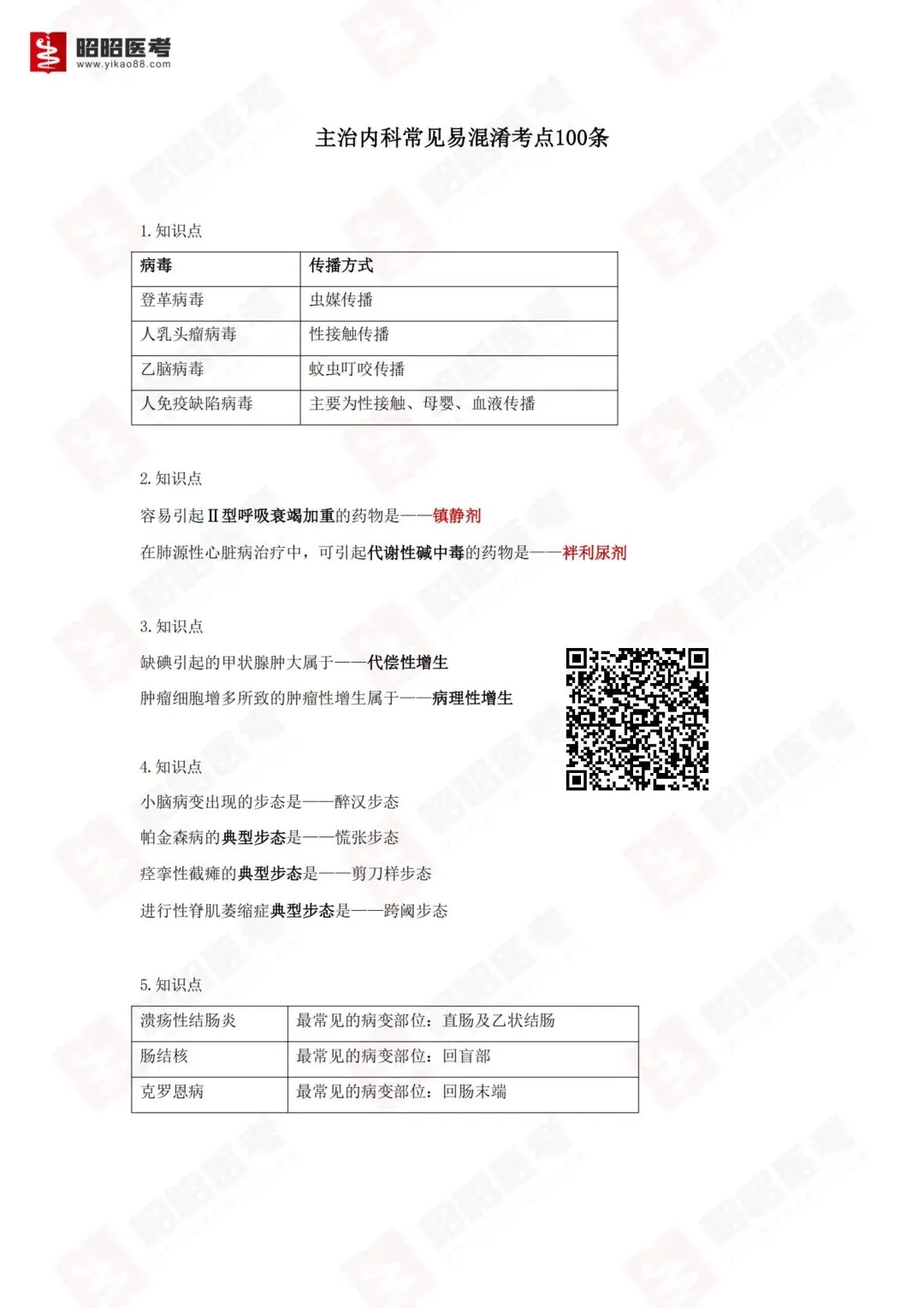 考试提醒!2026主治冲刺摸底模考来啦 第18张