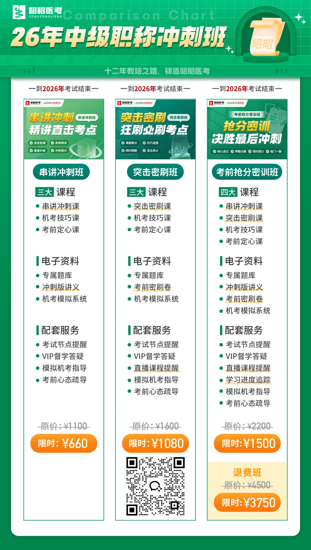 考试提醒!2026主治冲刺摸底模考来啦 第23张