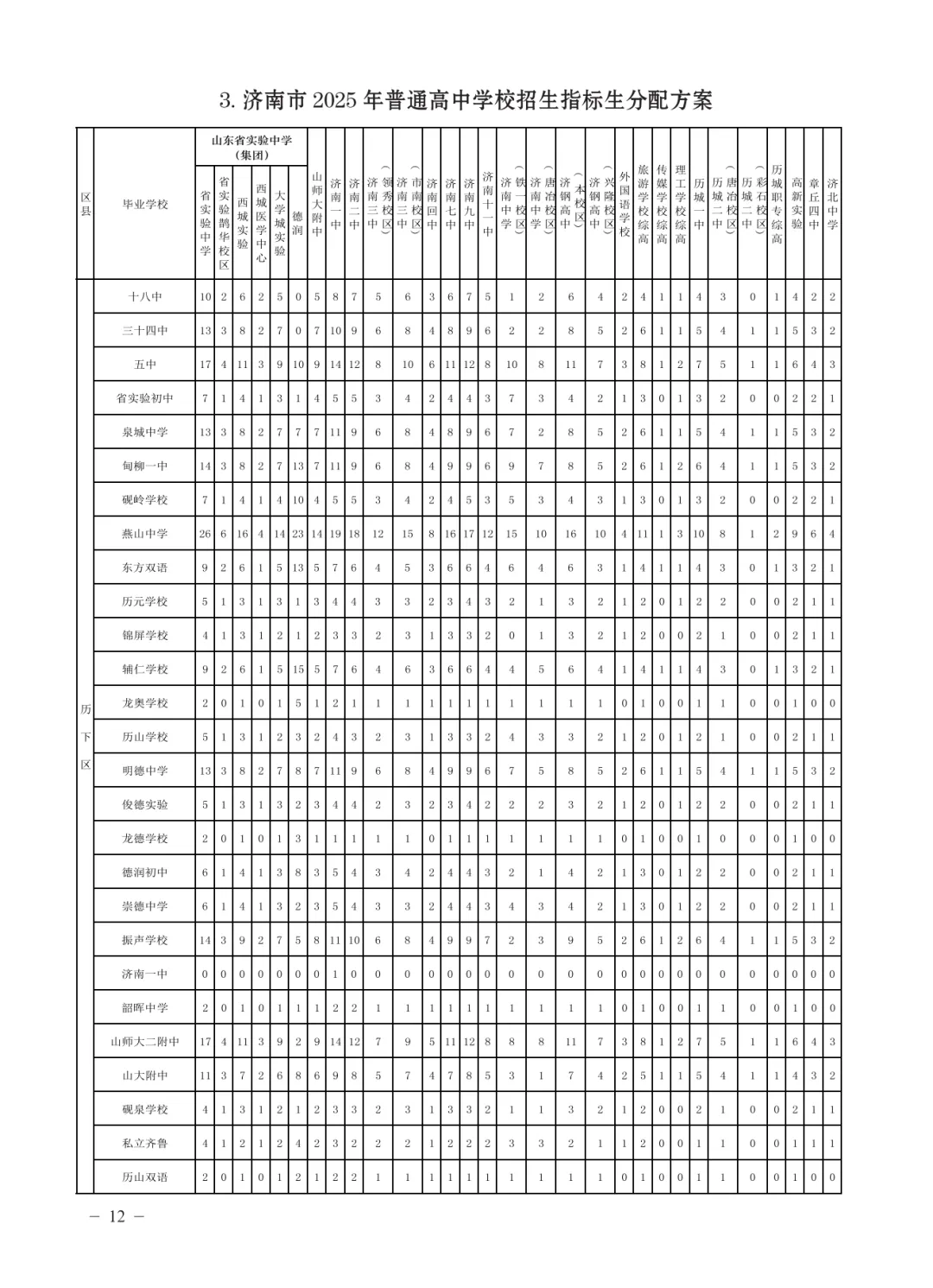 济南中考指标生政策全攻略 第8张