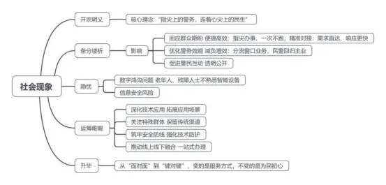 安仕教育公安统考2026面试真题解析(84)-第1张图片-四季读书网