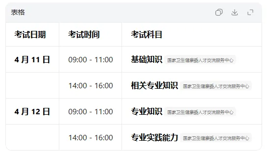 专业实践能力真题!2026全国卫生资格考试真题答案-第2张图片-四季读书网