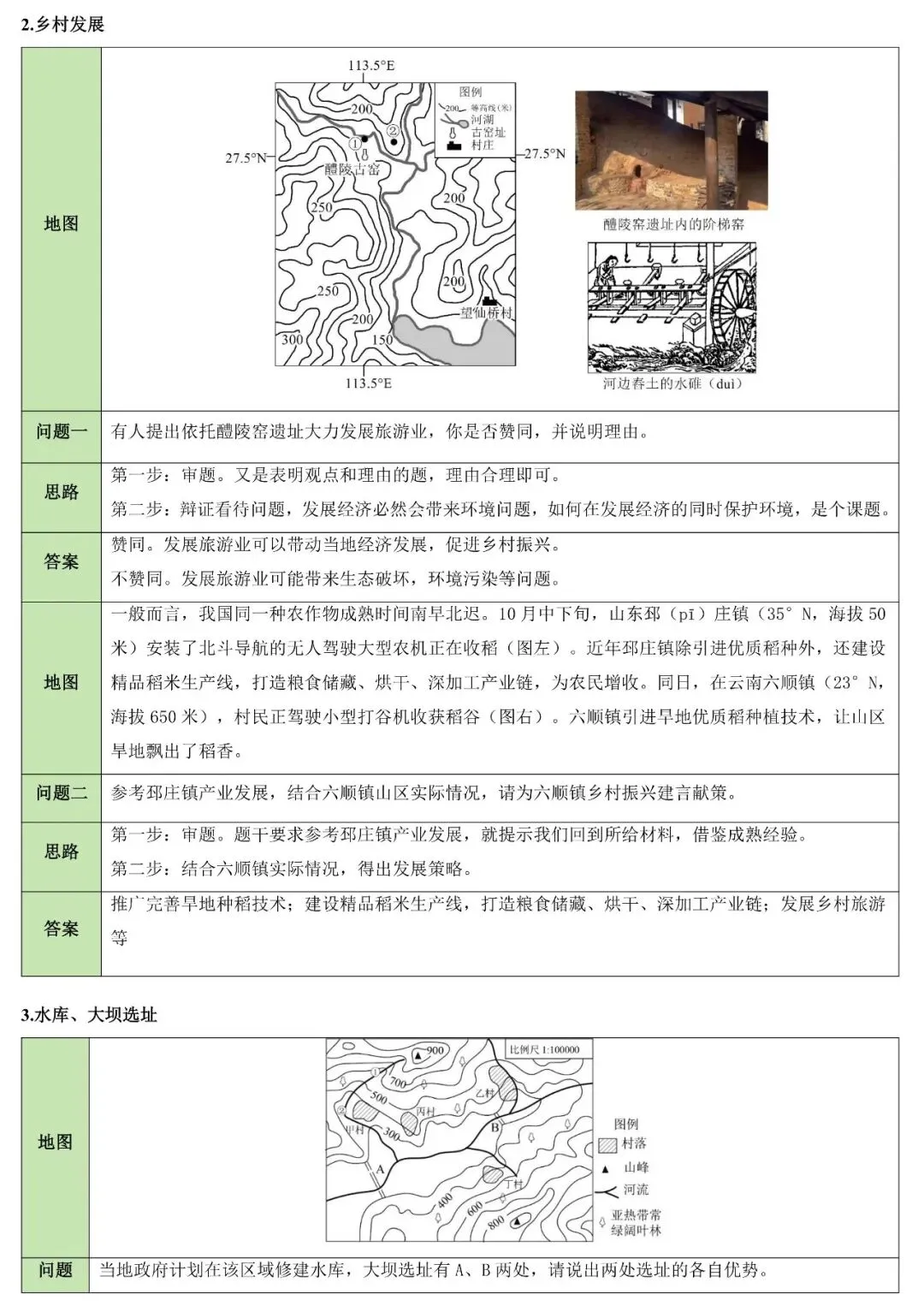 2026中考地理简答题归纳-第4张图片-四季读书网