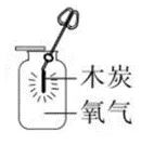 【中考化学】2026年中考化学第一期:氧气的必考知识点-第5张图片-四季读书网 【中考化学】2026年中考化学第一期:氧气的必考知识点-第5张图片-四季读书网