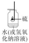 【中考化学】2026年中考化学第一期:氧气的必考知识点-第8张图片-四季读书网 【中考化学】2026年中考化学第一期:氧气的必考知识点-第8张图片-四季读书网