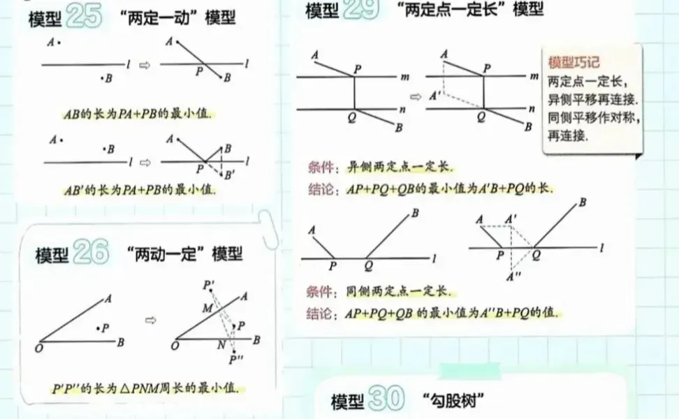 中考二次函数与最短距离结合类题目-第2张图片-四季读书网