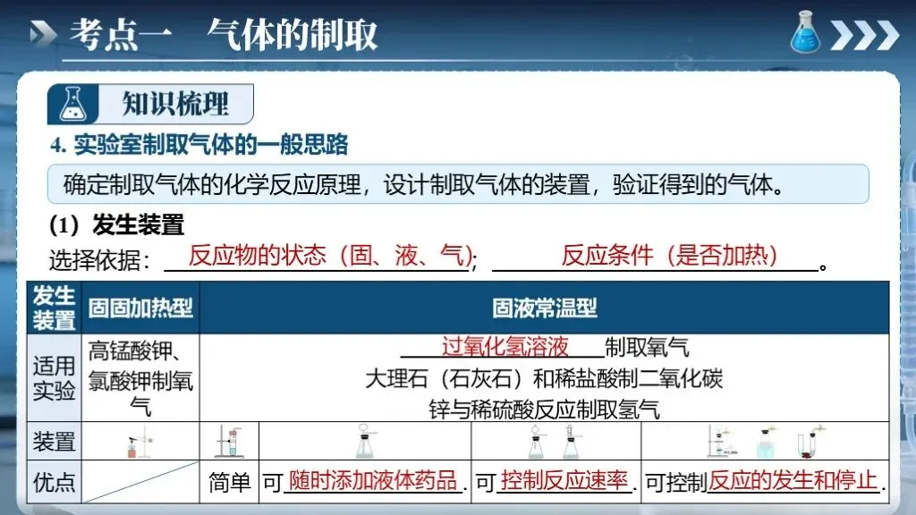 中考化学专题复习 | 专题十七《气体的制取、检验和净化》课件+配套教学设计-第16张图片-四季读书网
