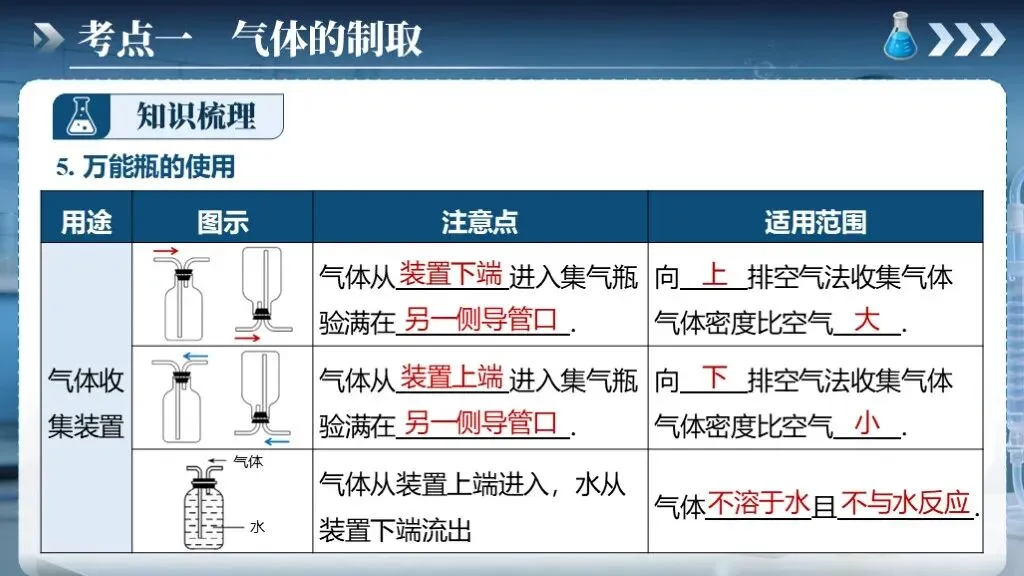 中考化学专题复习 | 专题十七《气体的制取、检验和净化》课件+配套教学设计-第18张图片-四季读书网