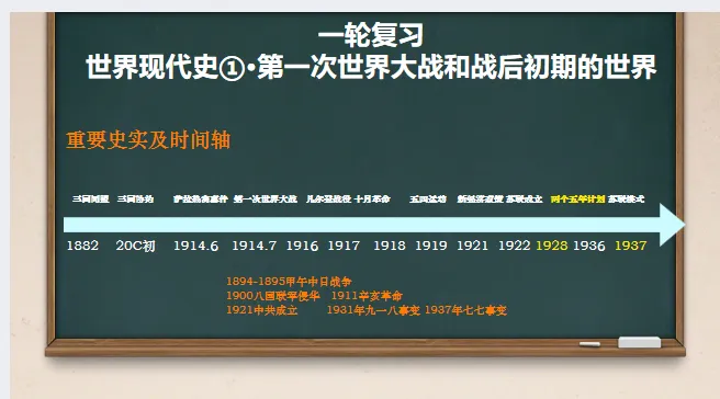 中考历史·一轮复习课件【第一次世界大战和战后初期的世界】-第2张图片-四季读书网