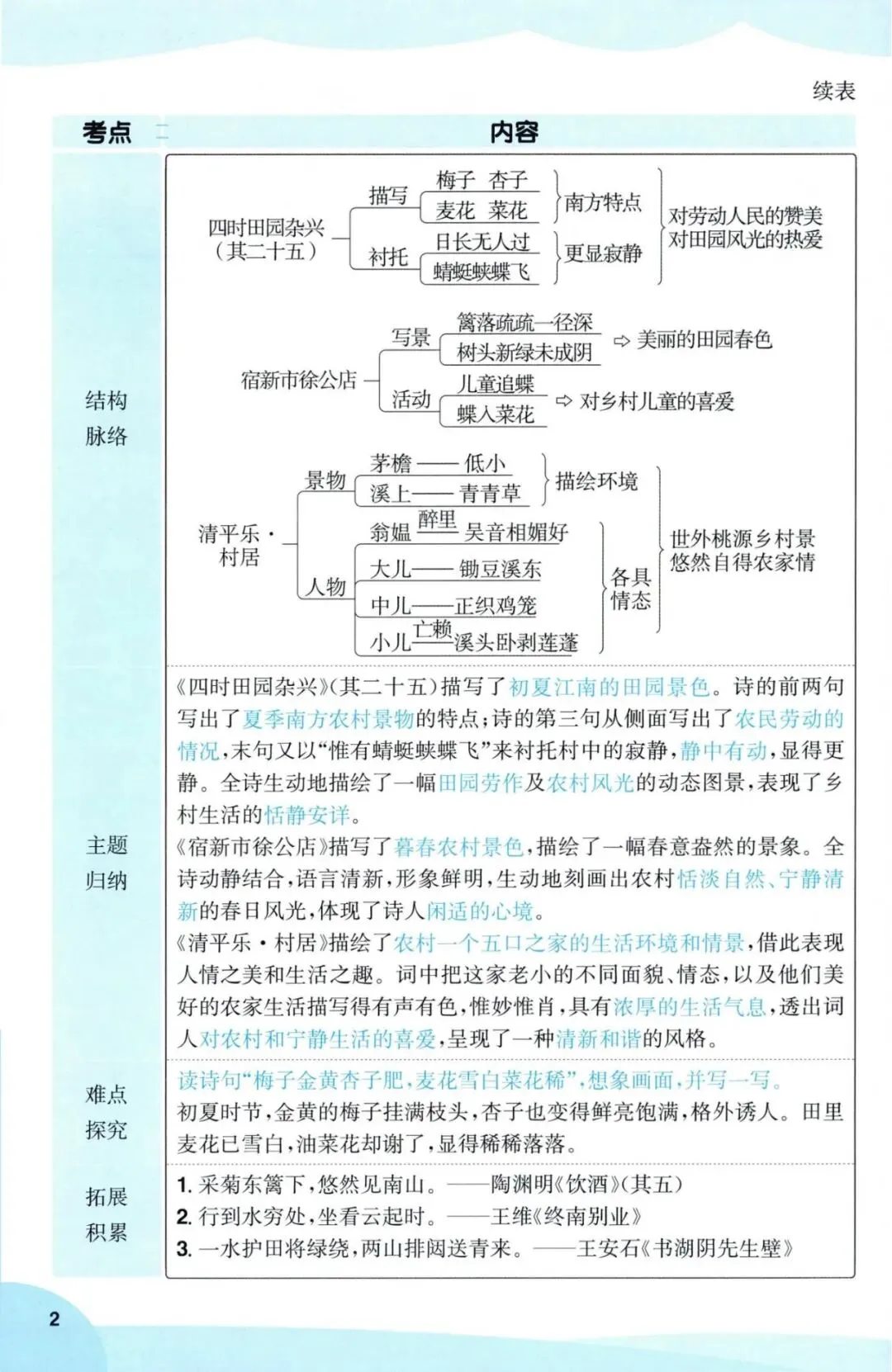 26春《阳光同学提优训练含试卷》语文数学1-6年级下册(含答案)电子版免费下载-第11张图片-四季读书网