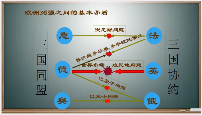 中考历史·一轮复习课件【第一次世界大战和战后初期的世界】-第6张图片-四季读书网