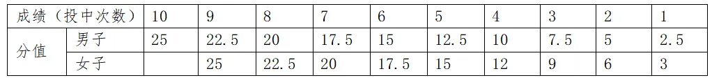 中考招生│连江华侨中学关于2026年普通高中篮球特长生的招生方案-第11张图片-四季读书网