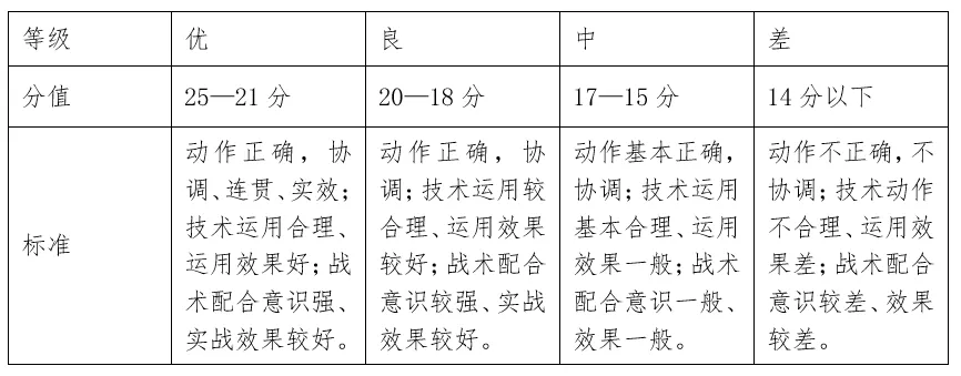 中考招生│连江华侨中学关于2026年普通高中篮球特长生的招生方案-第14张图片-四季读书网