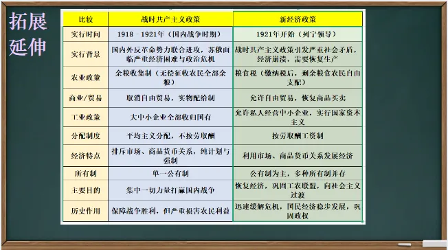 中考历史·一轮复习课件【第一次世界大战和战后初期的世界】-第24张图片-四季读书网