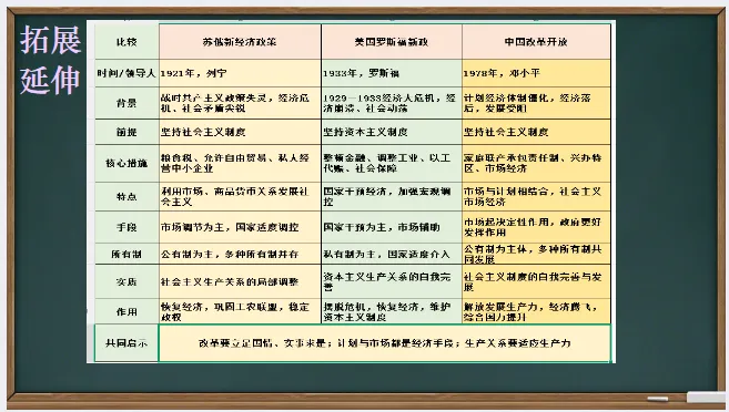 中考历史·一轮复习课件【第一次世界大战和战后初期的世界】-第26张图片-四季读书网