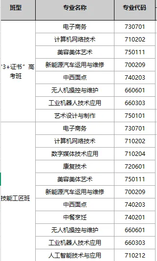 2026年汕头中职介绍|中考成绩不理想?来汕头科贸,照样上大学、好就业之汕头市科贸职业技术学校-第8张图片-四季读书网