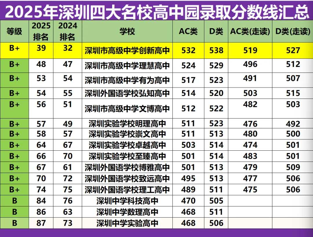 2026深圳中考边缘生五大精准升学规划(专业版)-第12张图片-四季读书网