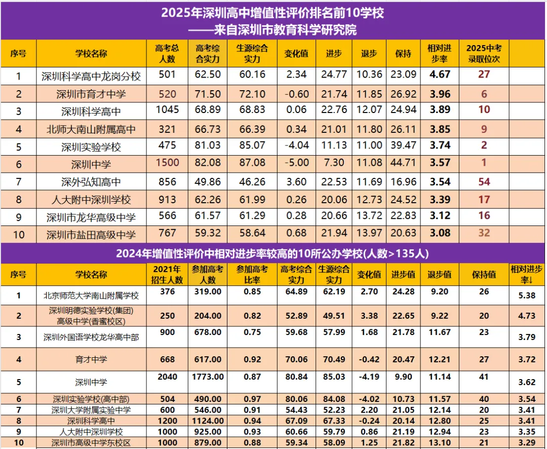 2026深圳中考边缘生五大精准升学规划(专业版)-第13张图片-四季读书网