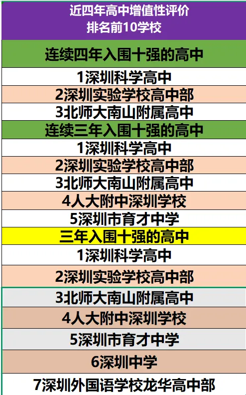 2026深圳中考边缘生五大精准升学规划(专业版)-第14张图片-四季读书网