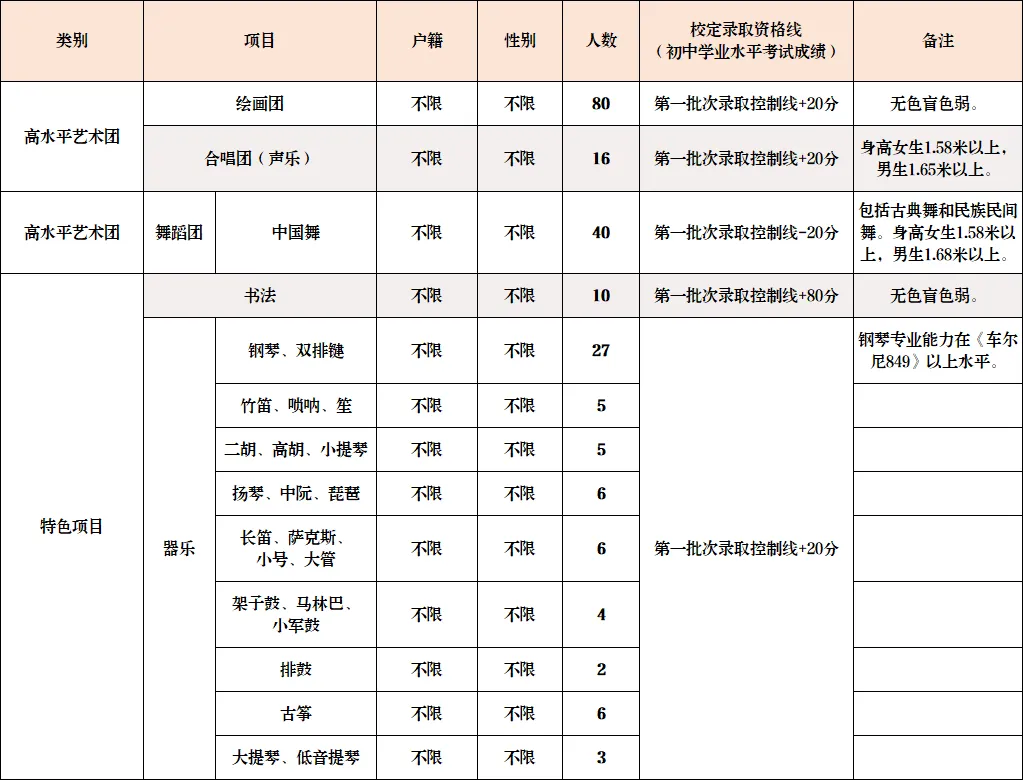 官宣!2026年东莞中考特长生录取分数线出炉 第6张