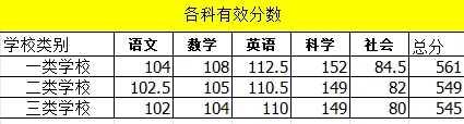 金华中考一模,难度及定位解读 第4张