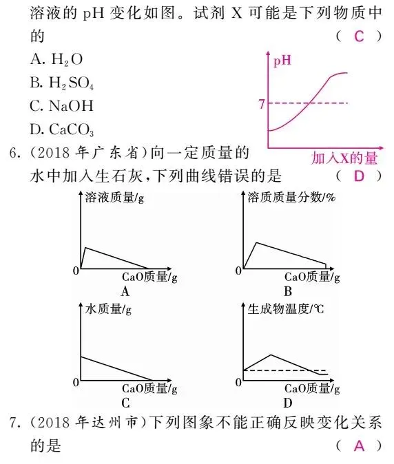 初中化学图像图表题答题方法+真题训练! 第18张