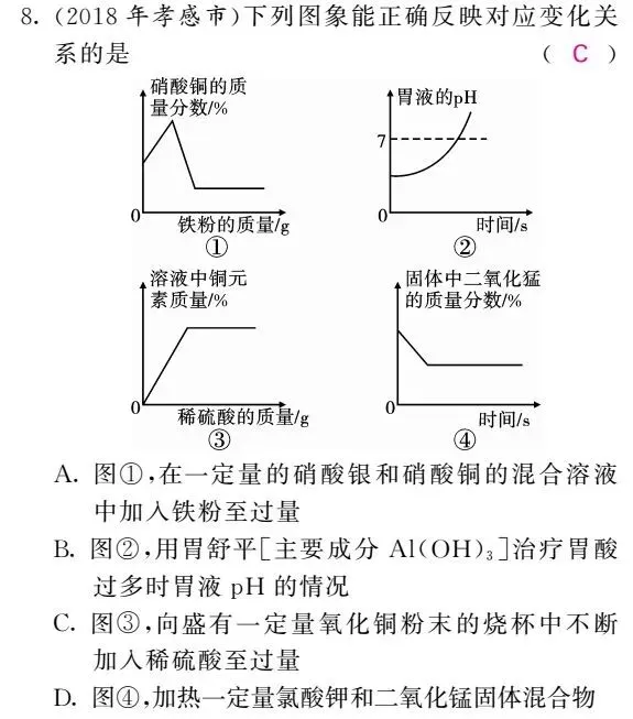 初中化学图像图表题答题方法+真题训练! 第20张
