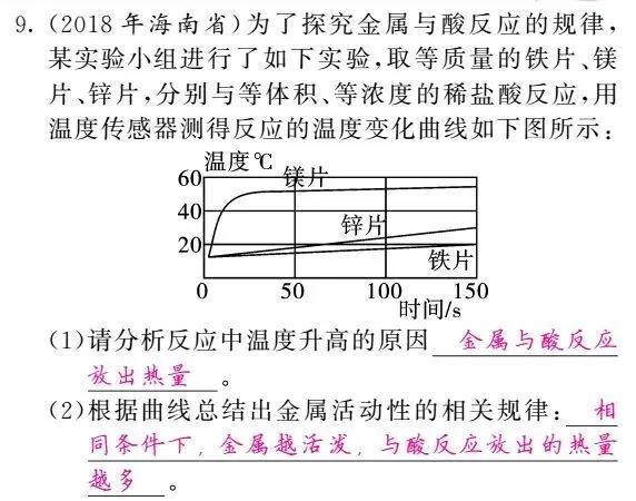 初中化学图像图表题答题方法+真题训练! 第21张
