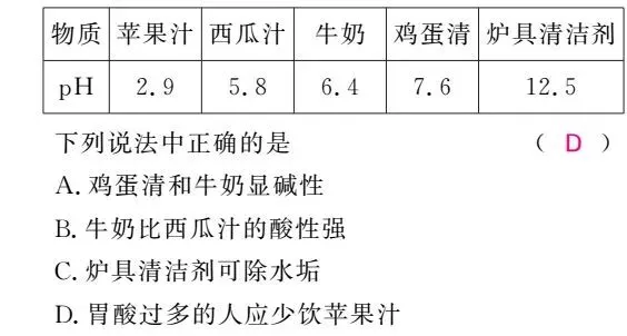 初中化学图像图表题答题方法+真题训练! 第25张