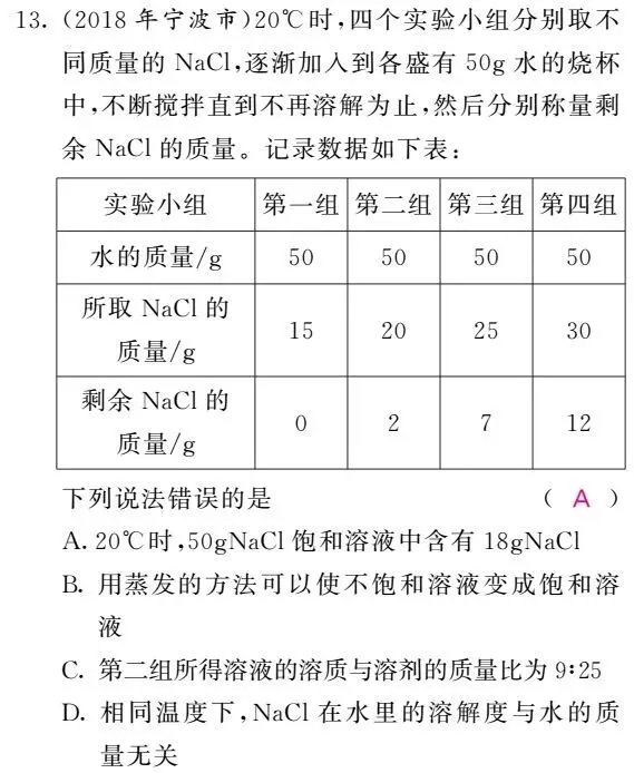 初中化学图像图表题答题方法+真题训练! 第26张