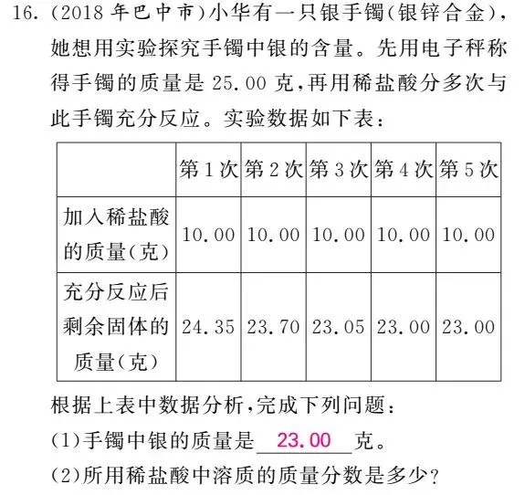 初中化学图像图表题答题方法+真题训练! 第29张