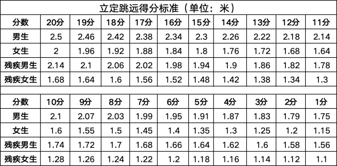 2026年中考体育:4月13日开考 | 钦州中考 第10张