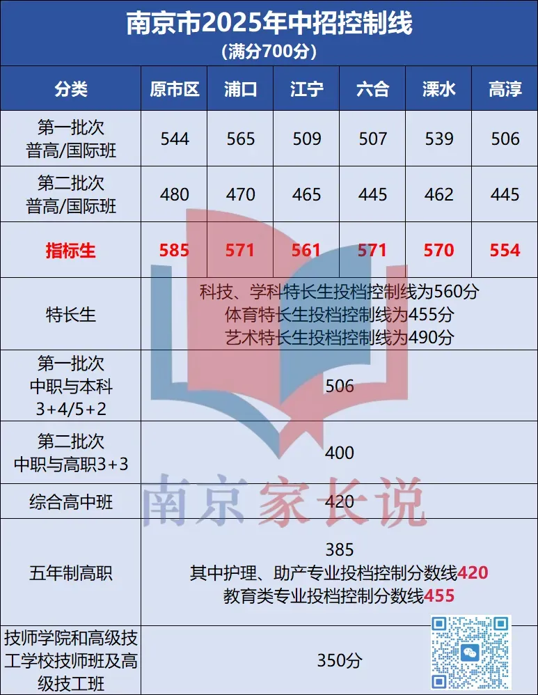 今年中考,这些孩子很吃亏! 第5张