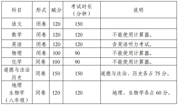 桂林市2026中考自主招生情况前瞻(V2604) 第1张