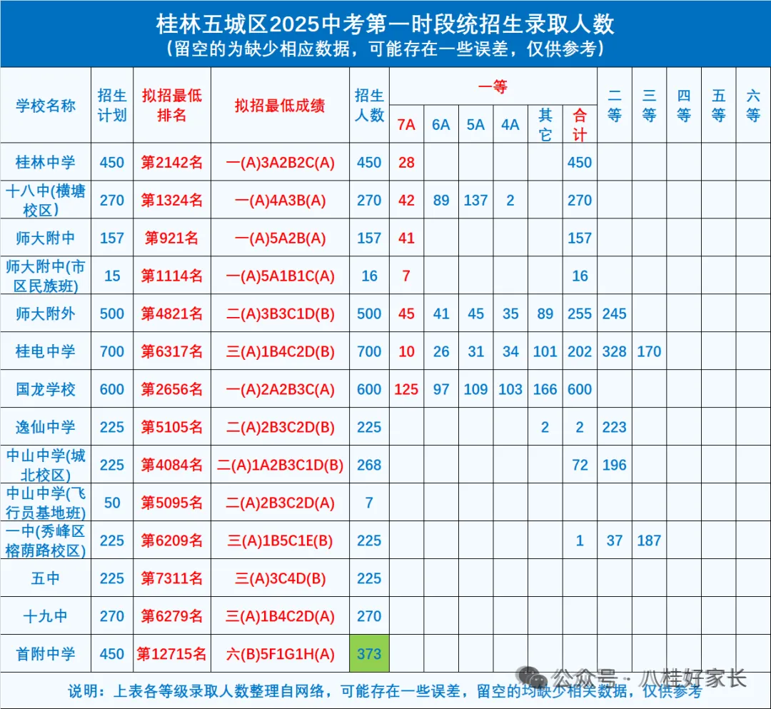 桂林市2026中考自主招生情况前瞻(V2604) 第4张