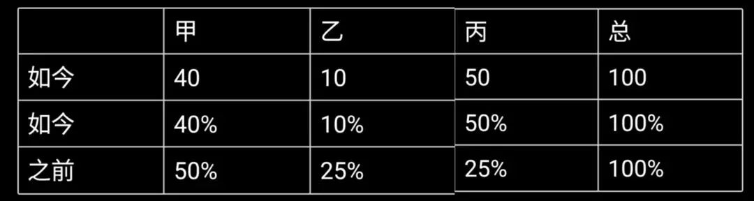 2024国考数量关系真题(解析版) 第3张