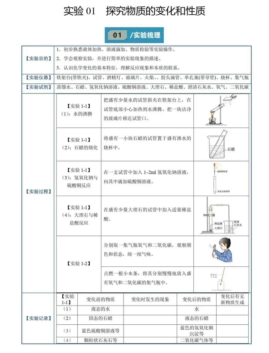 【中考必备】人教新版九年级化学全册教材实验大盘点(附:专项训练) 第2张