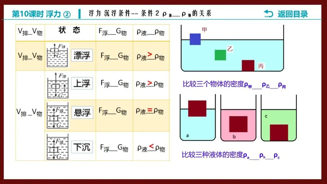 【希沃课件】刚更新的2026中考一轮复习 《浮力》第3、4课时 原创希沃白板课件 第23张 【希沃课件】刚更新的2026中考一轮复习 《浮力》第3、4课时 原创希沃白板课件 第23张