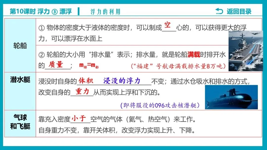 【希沃课件】刚更新的2026中考一轮复习 《浮力》第3、4课时 原创希沃白板课件 第40张 【希沃课件】刚更新的2026中考一轮复习 《浮力》第3、4课时 原创希沃白板课件 第40张